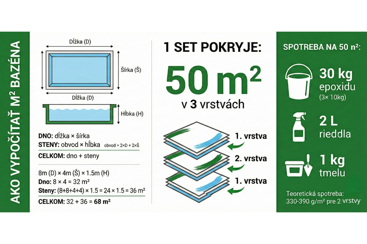 Epoxol Pool SPOTREBA & KALKULAČKA (1)